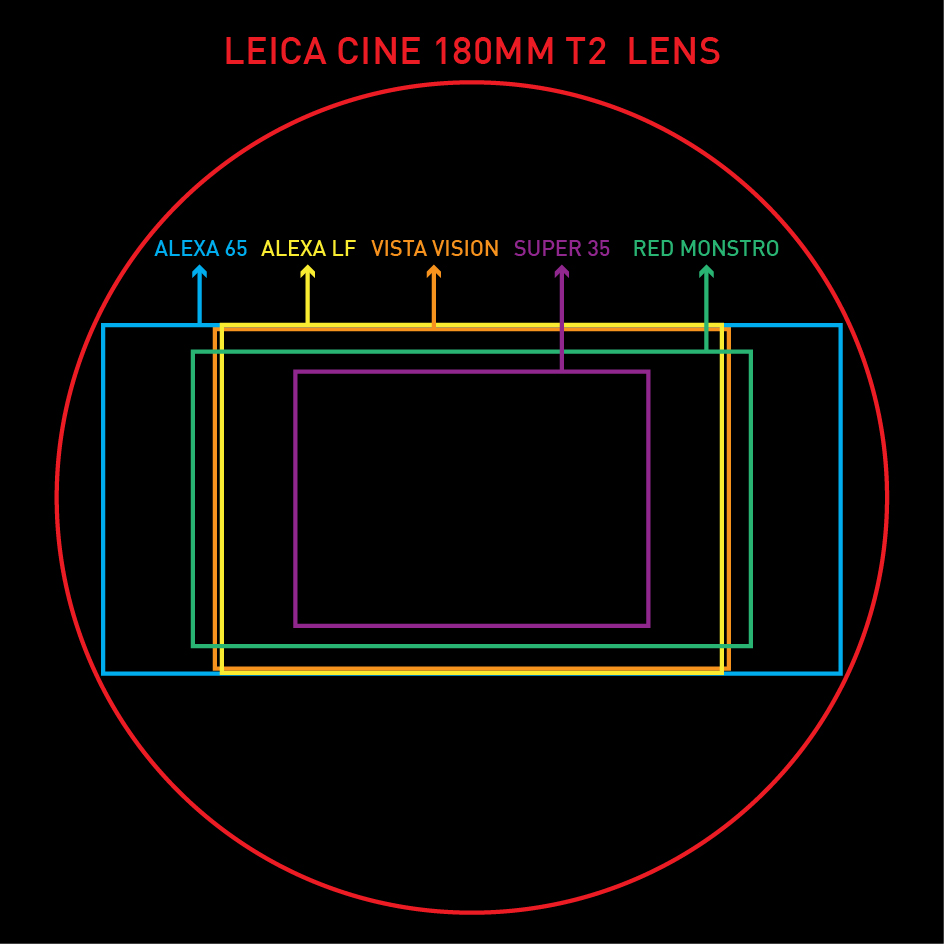 Image Circle - LEITZ / LEICA 180mm T2.0 Telephoto Cine Lens 
