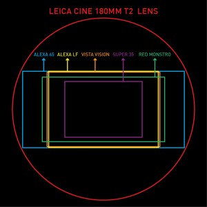 Image Circle - LEITZ / LEICA 180mm T2.0 Telephoto Cine Lens