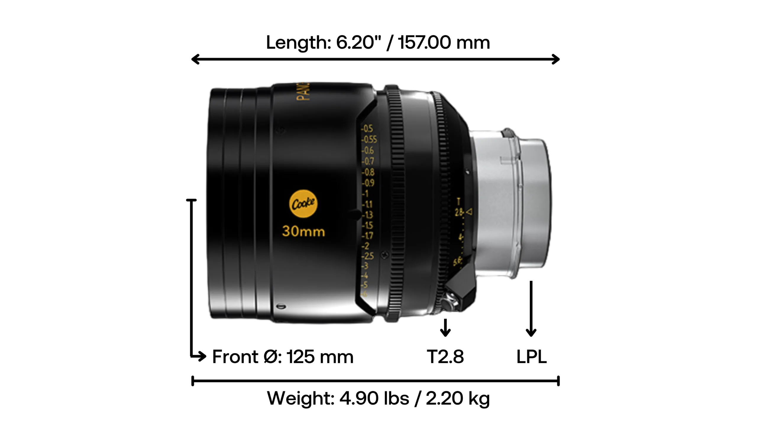 Cooke Panchro 65/i 30mm T2.8
