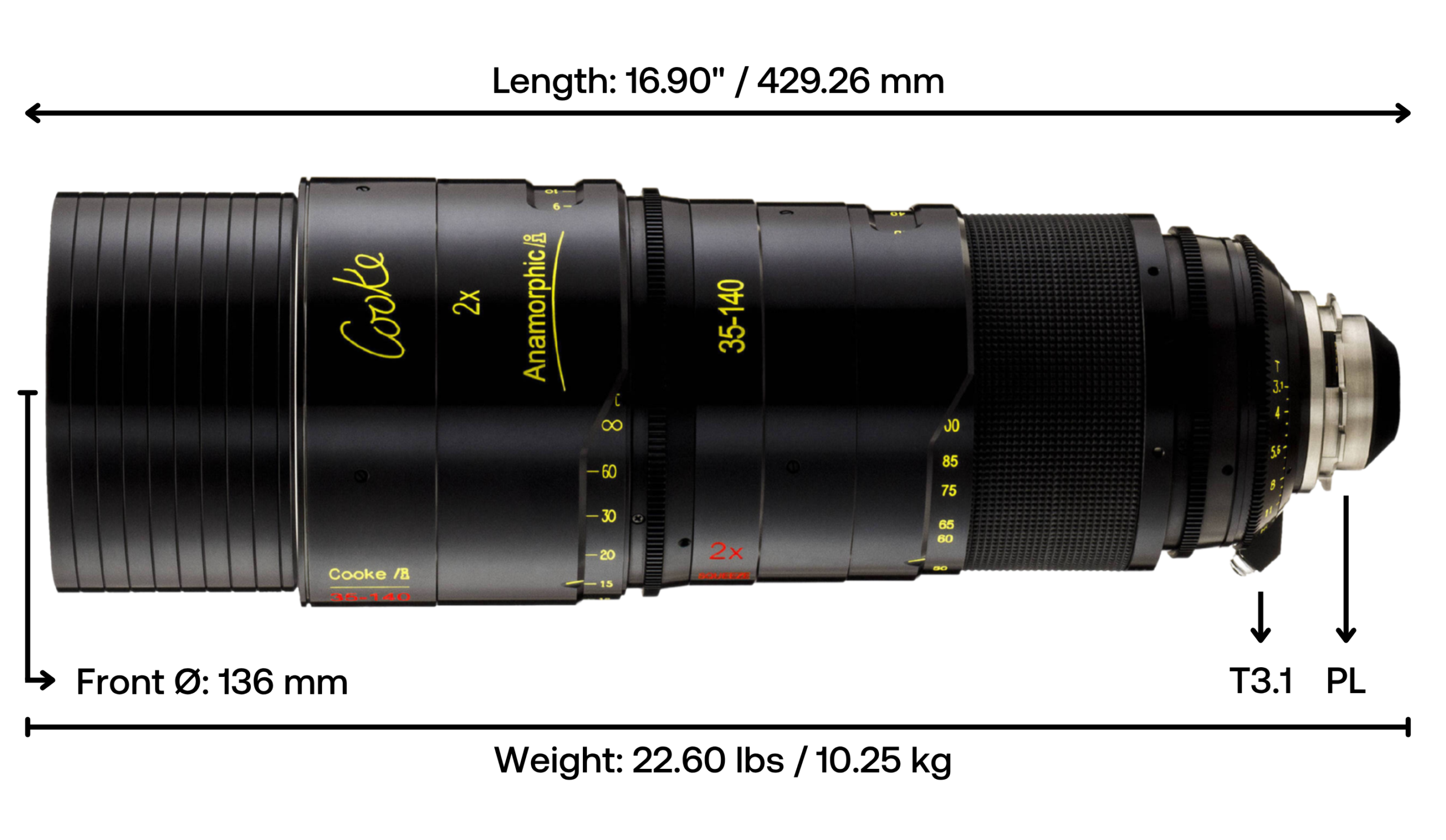 Cooke Anamorphic 2.0x 35–140mm T3.1