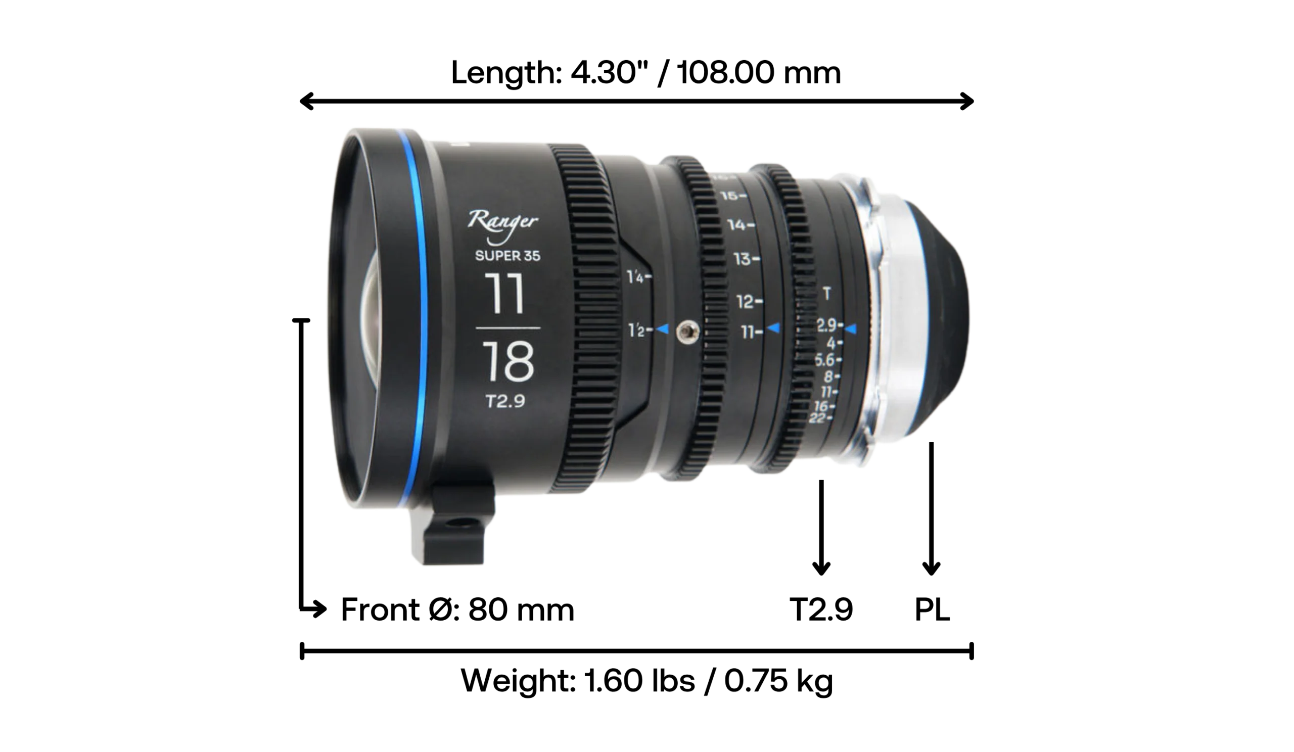 Laowa Ranger Zooms Super 35 11-18mm