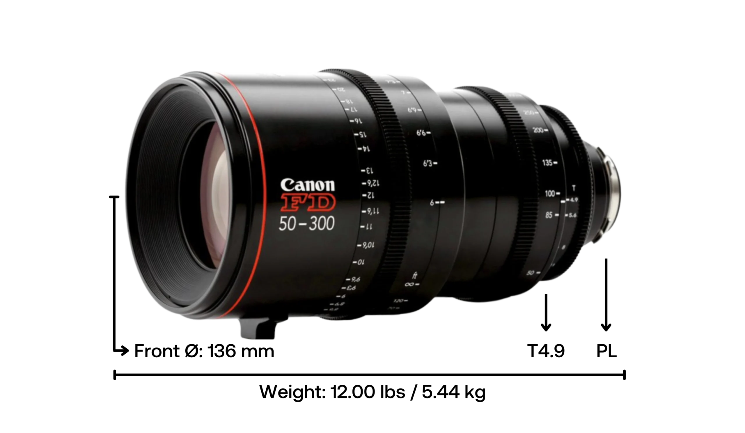 Canon FD 50-300mm