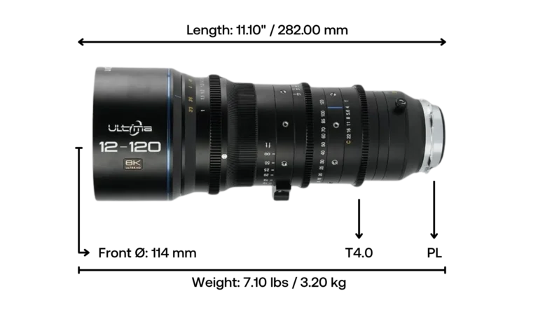 Laowa Ultimate Zooms 12-120mm