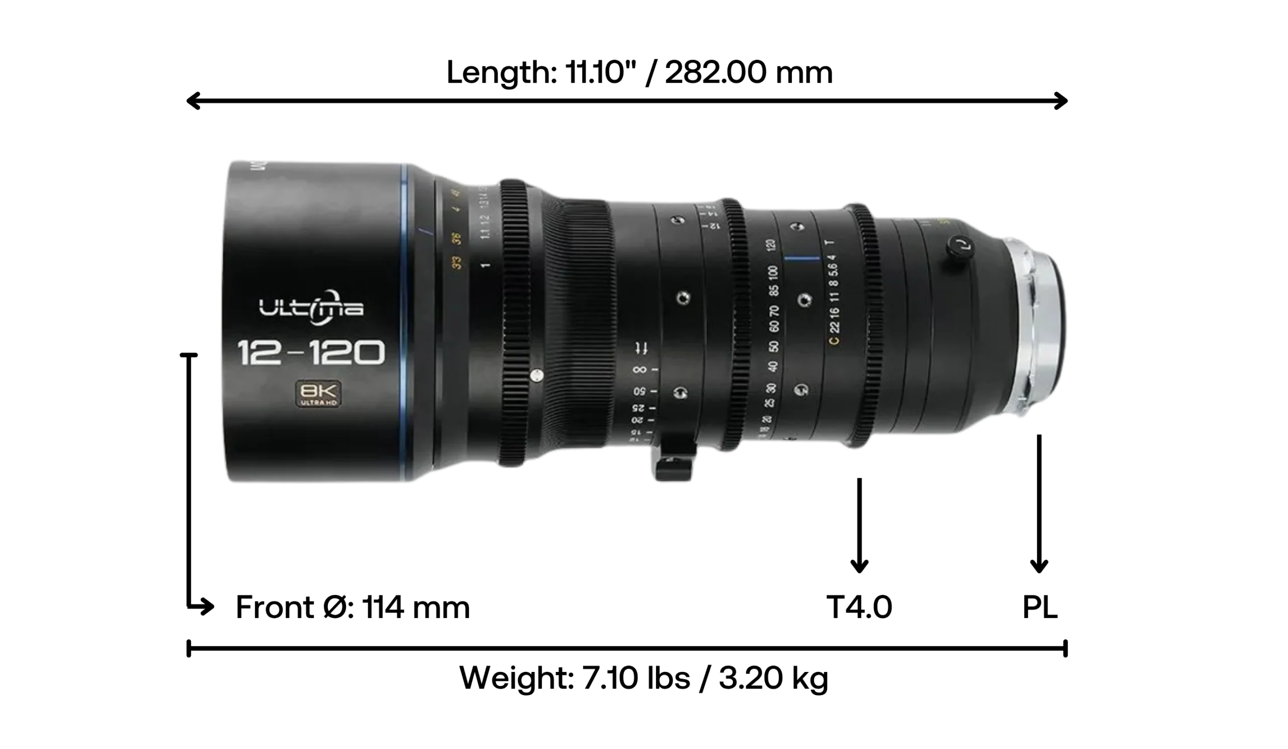 Laowa Ultimate Zooms 12-120mm