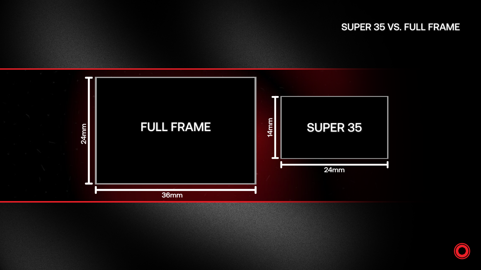 Super 35 vs Full Frame Blog Cover