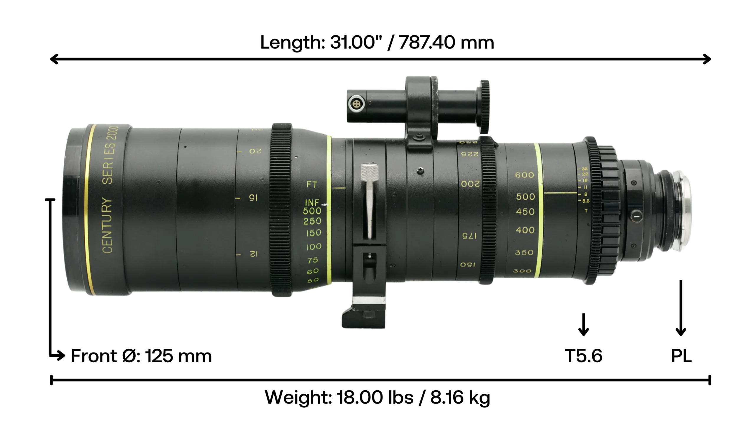 Century/Canon 150-600mm dimensions