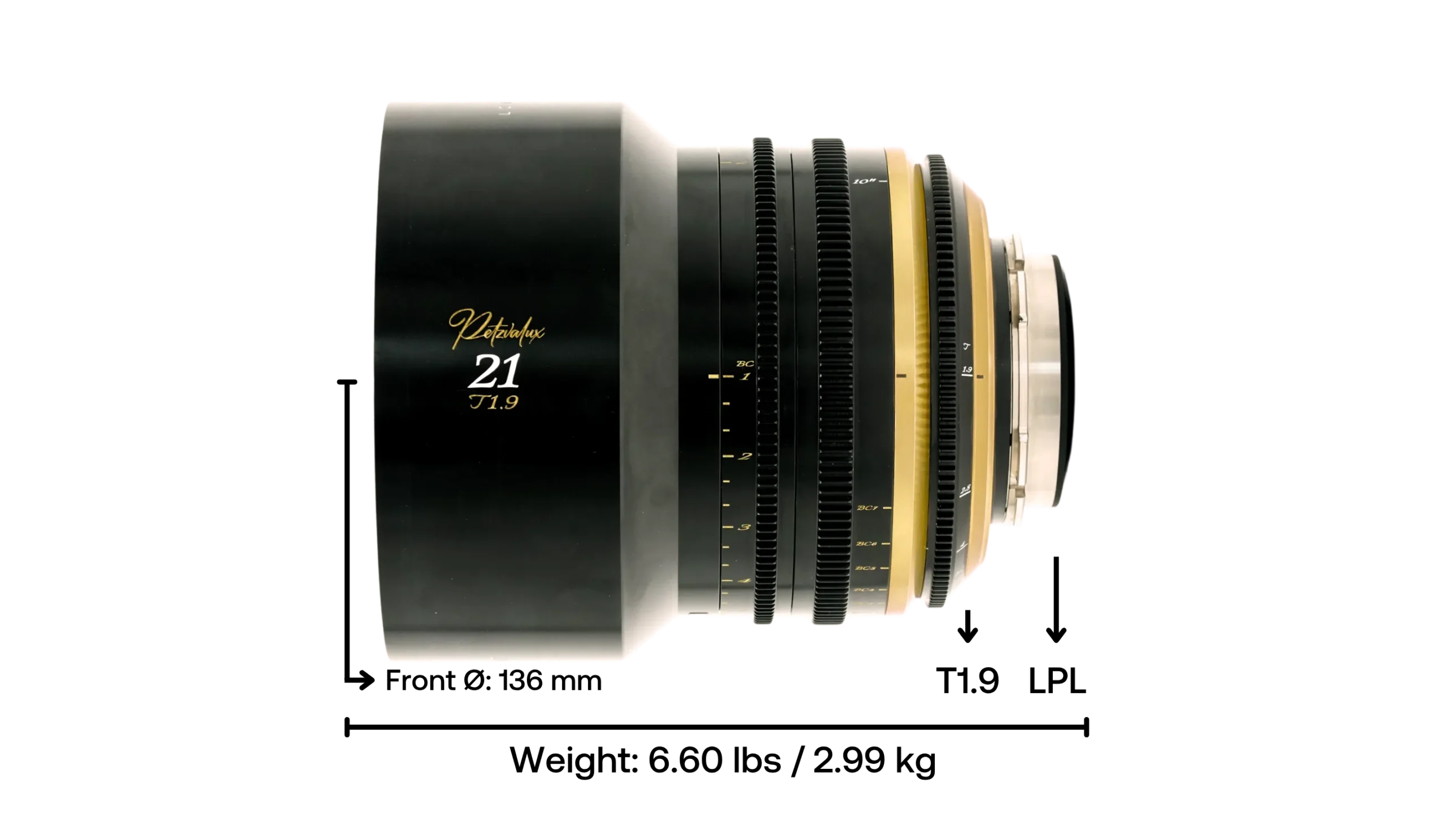 Petzvalux 21mm